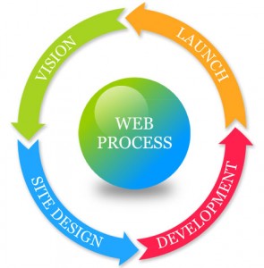 web process